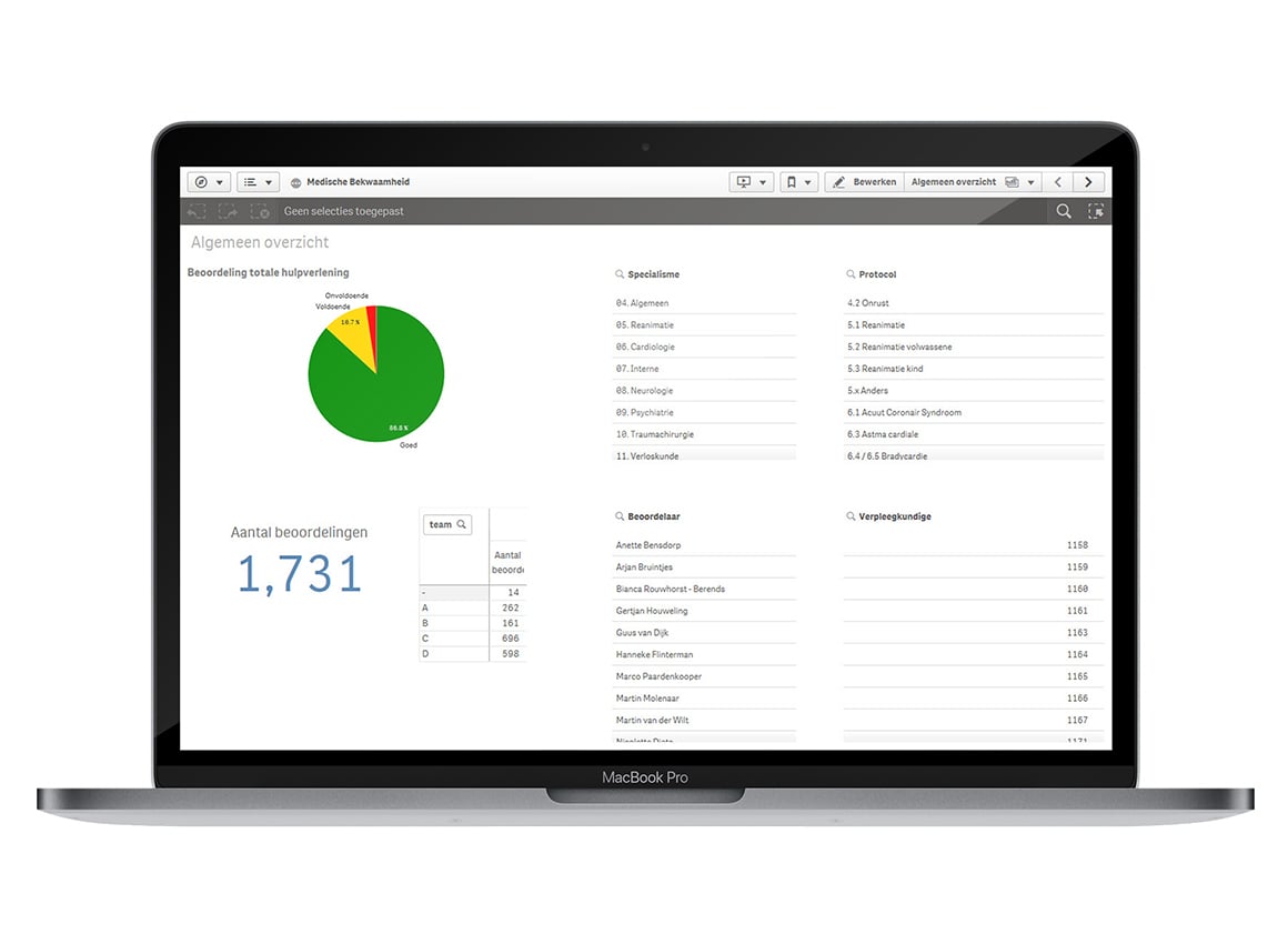 Business intelligence functionality