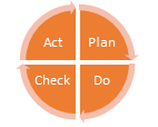PDCA-cylus