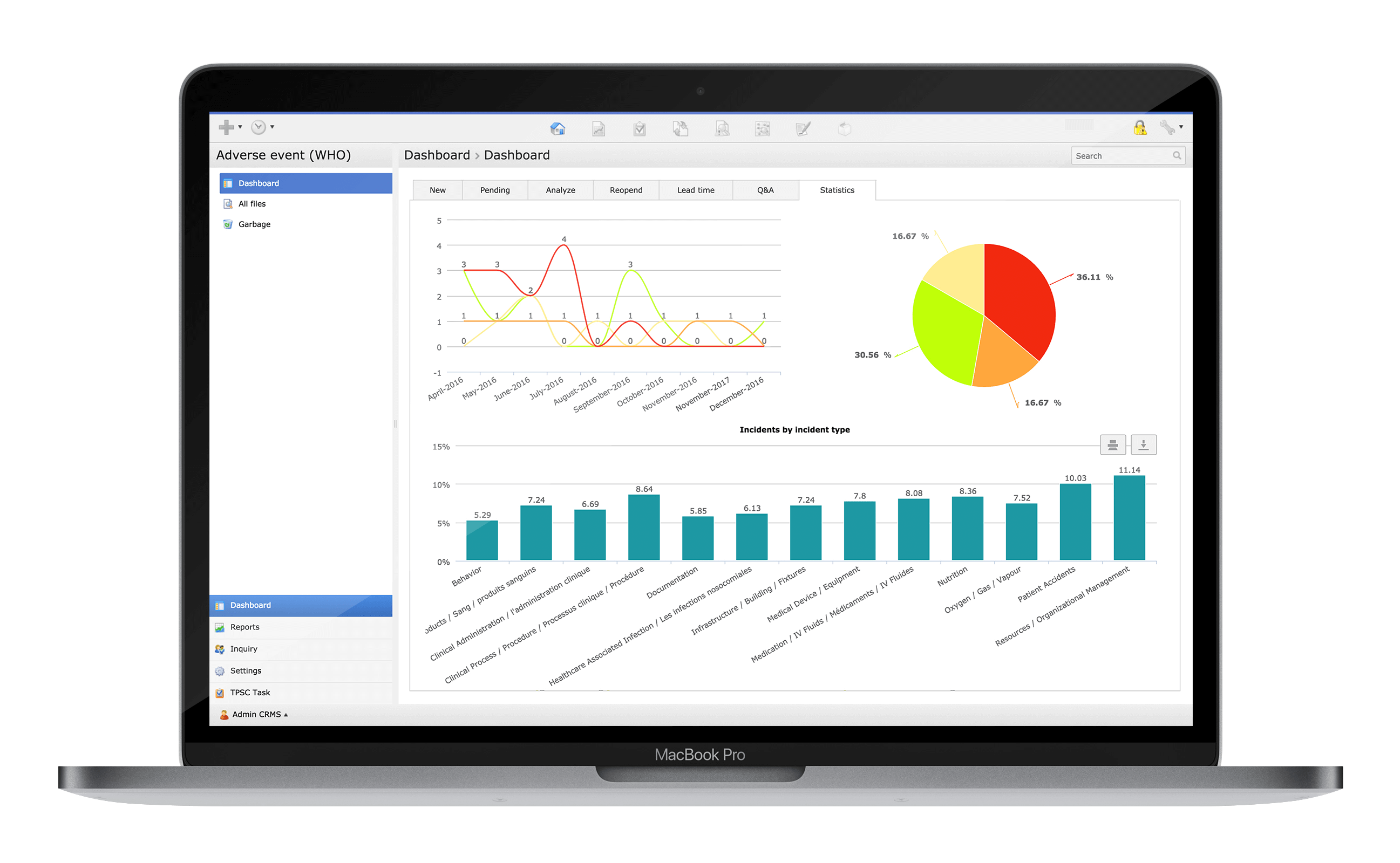 Example dashboard