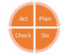 Plan - Do - Check- Act cycle